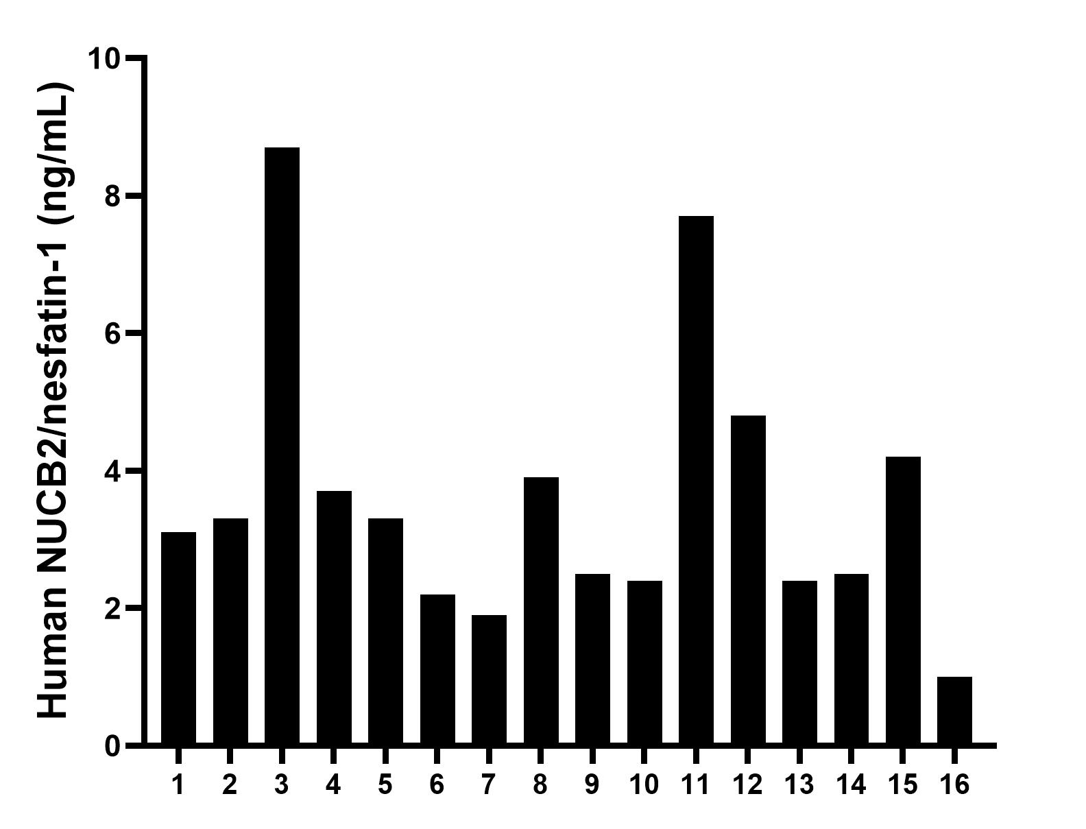 Sample test of MP00864-4